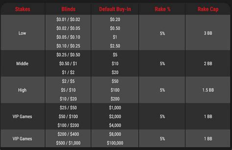 poker sites rake comparison